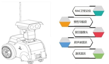 博盛尚RAC高精度衛(wèi)星定位產(chǎn)品大綱——L4級低速無人車解決方案